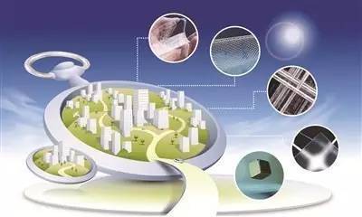 4.5萬億新材料產(chǎn)業(yè)市場等待特色小鎮(zhèn)商機